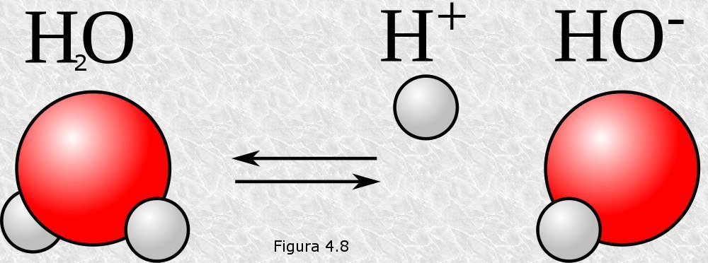 Ionización del agua