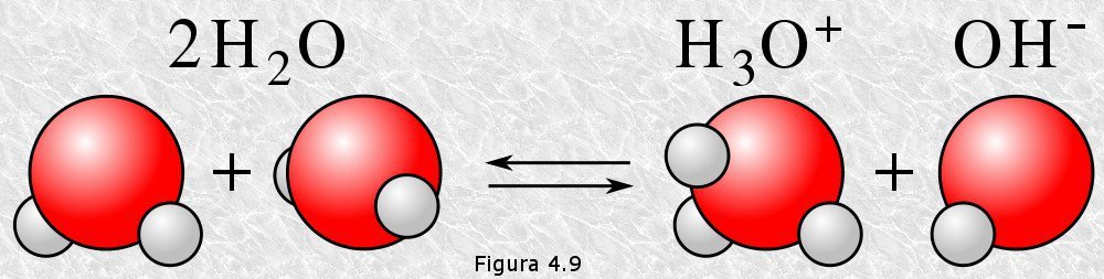 Ionización del agua