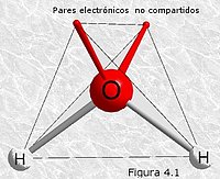 Estructura de la molécula de agua