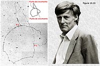 John Cairns. Autorradiografía del cromosoma de Escherichia coli